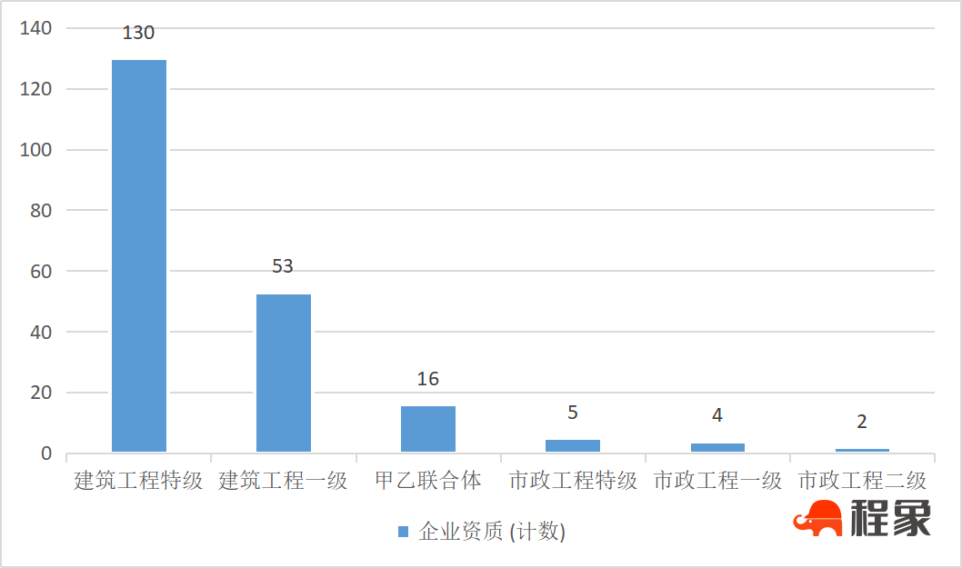 专题报告|《浙江省智慧工地应用白皮书（2022）》应用数据分析(图3)