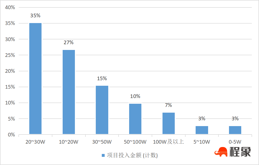 专题报告|《浙江省智慧工地应用白皮书（2022）》应用数据分析(图8)